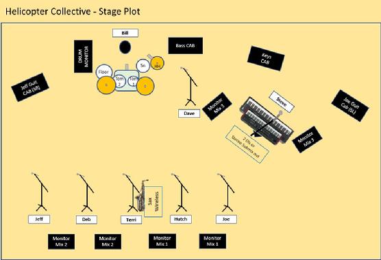Helicopter Collective Stage Plot