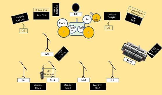 Helicopter Collective Stage Plot